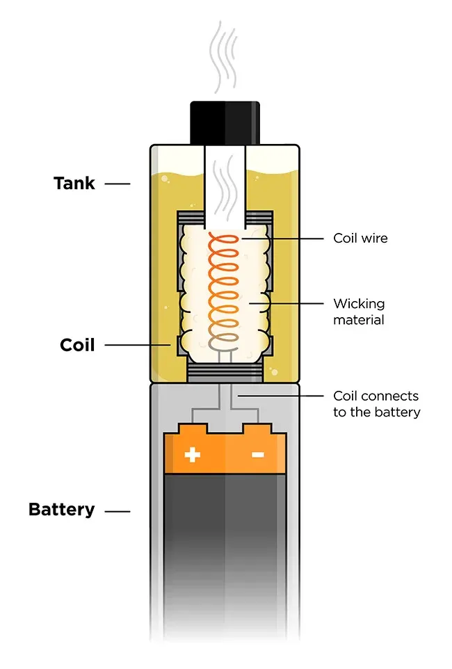 vaping