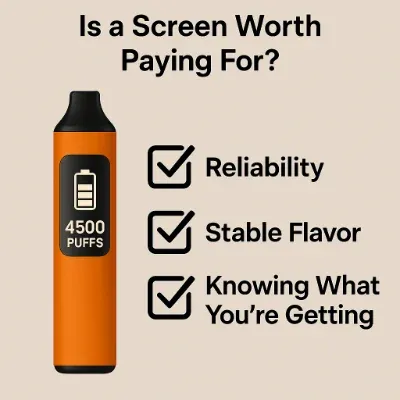 Orange vape pen featuring text "4500 PUFFS" with checklist highlighting "Reliability," "Stable Flavor," and "Knowing What You’re Getting" against light background.