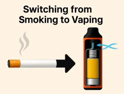 Illustration showing a cigarette transitioning to a vape device, labeled "Switching from Smoking to Vaping."
