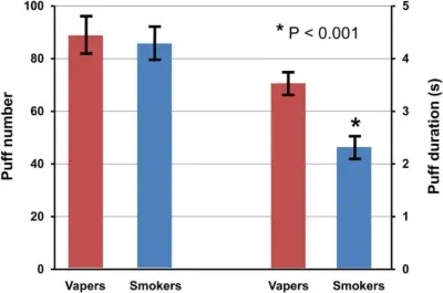 What Puff Counts Actually Mean