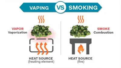 Reduced Exposure to Harmful Chemicals