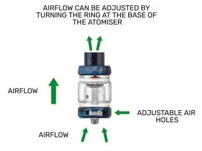 Diagrama del atomizador mostrando el ajuste del flujo de aire mediante anillos en la base y agujeros de aire ajustables.