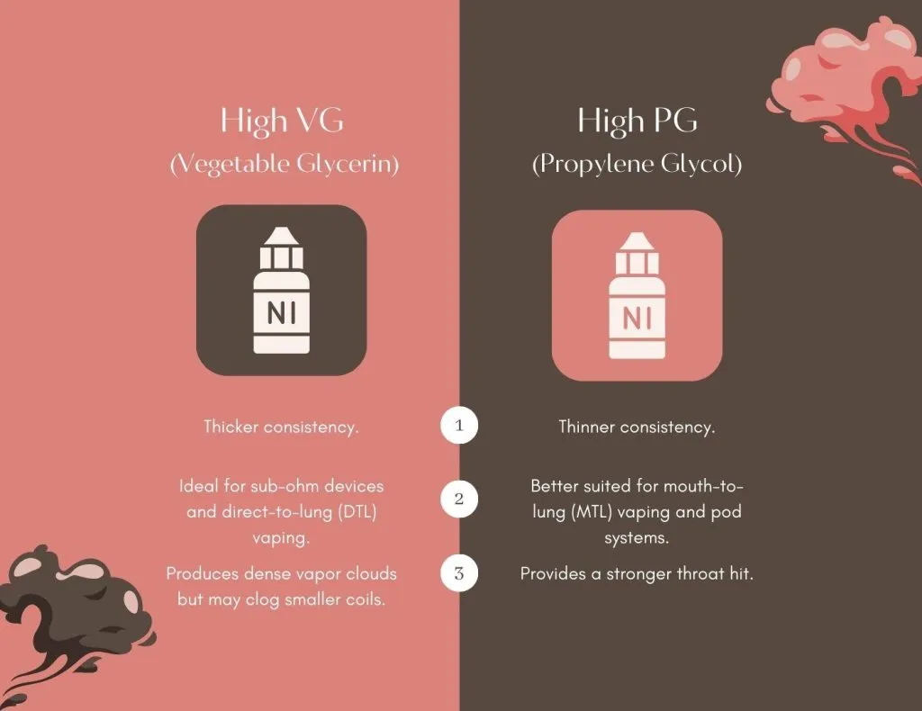 Qué significa realmente la proporción VG PG en los e-líquidos