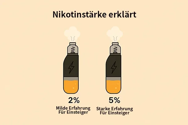 Vapsolo Vape-Modelle für Anfänger vergleichen